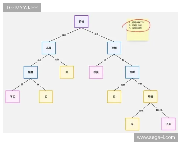 PA真人预测分析方法详解助你在游戏中做出更明智的决策